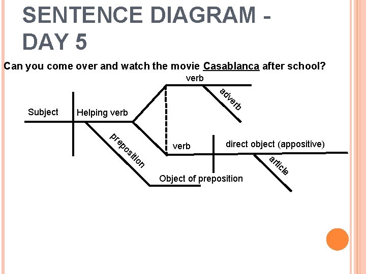 SENTENCE DIAGRAM DAY 5 Can you come over and watch the movie Casablanca after