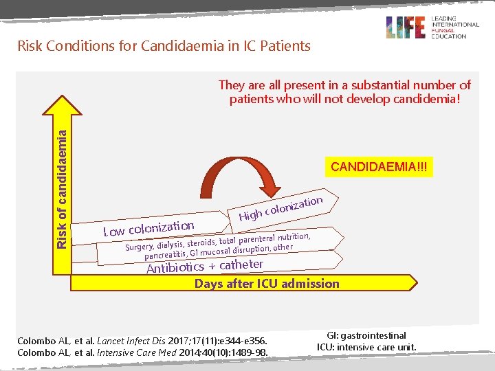 Risk Conditions for Candidaemia in IC Patients Risk of candidaemia They are all present Risk Conditions for Candidaemia in IC Patients Risk of candidaemia They are all present