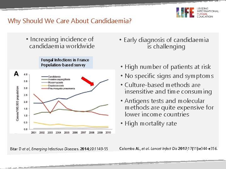 Why Should We Care About Candidaemia? • Increasing incidence of candidaemia worldwide Fungal Infections Why Should We Care About Candidaemia? • Increasing incidence of candidaemia worldwide Fungal Infections