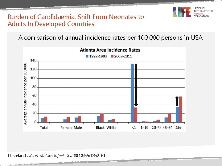 Burden of Candidaemia: Shift From Neonates to Adults In Developed Countries A comparison of Burden of Candidaemia: Shift From Neonates to Adults In Developed Countries A comparison of