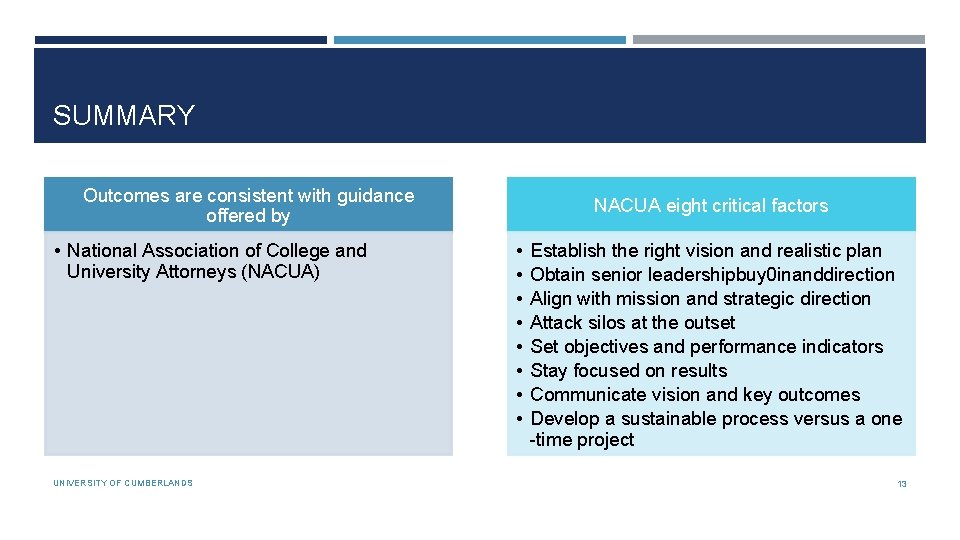 SUMMARY Outcomes are consistent with guidance offered by • National Association of College and