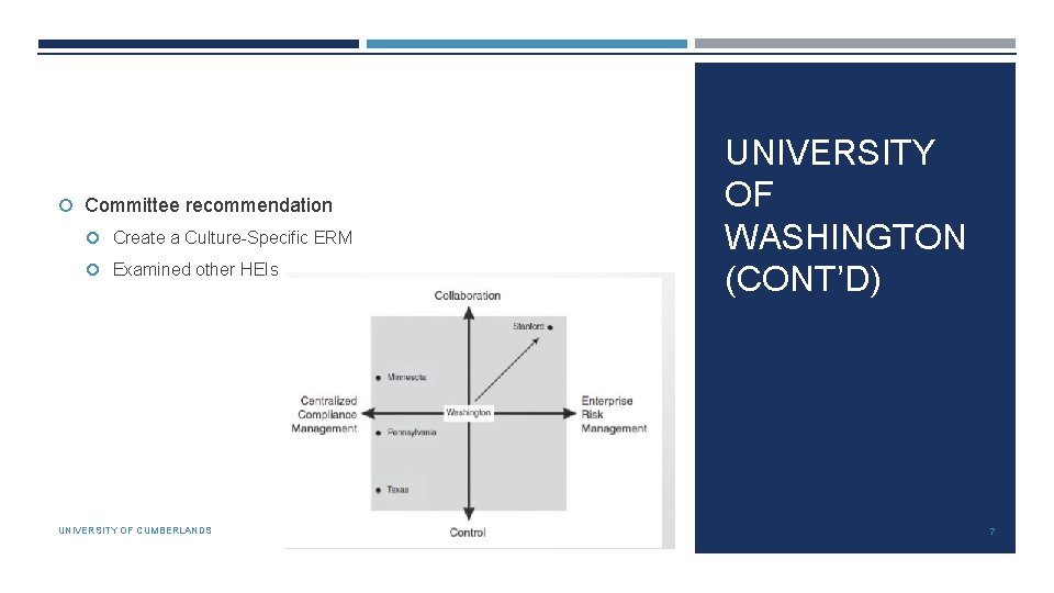  Committee recommendation Create a Culture-Specific ERM Examined other HEIs UNIVERSITY OF CUMBERLANDS UNIVERSITY