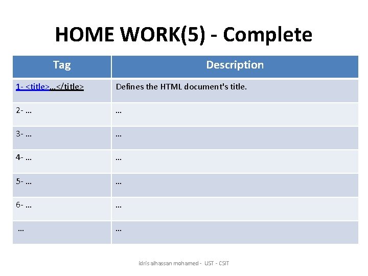 HOME WORK(5) - Complete Tag Description 1 - <title>…</title> Defines the HTML document's title.