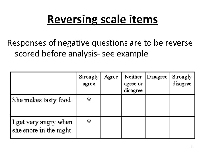 Reversing scale items Responses of negative questions are to be reverse scored before analysis-