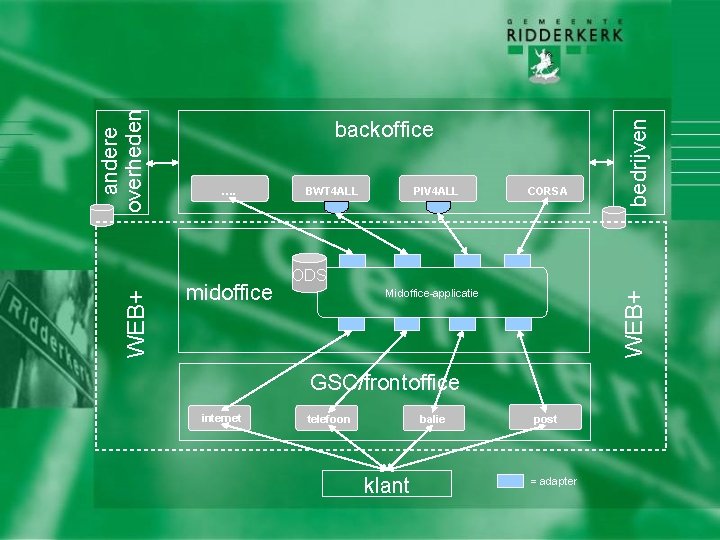 midoffice BWT 4 ALL PIV 4 ALL CORSA ODS Midoffice-applicatie GSC/frontoffice internet bedrijven ….