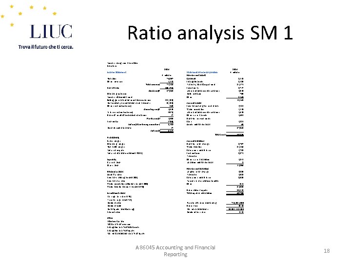 Ratio analysis SM 1 Research assignment template Company 2014 Income Statement € millions 74,