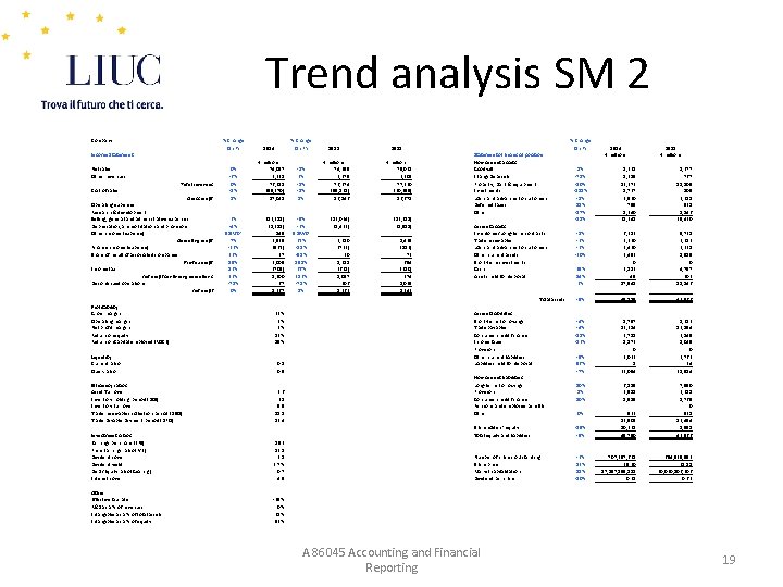 Trend analysis SM 2 Company % Change On PY 2014 2013 Income Statement Net