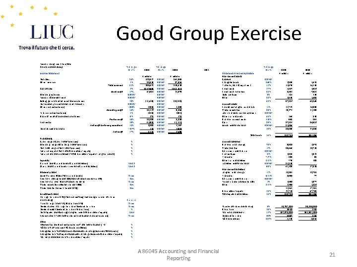 Good Group Exercise Research assignment template Company Good Group % Change On PY 2016