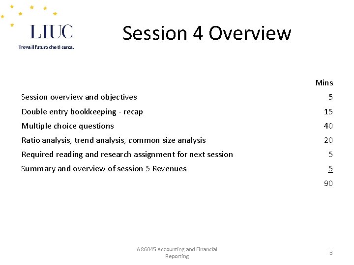 Session 4 Overview Mins Session overview and objectives 5 Double entry bookkeeping - recap