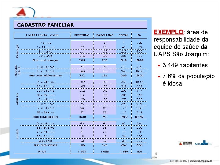 EXEMPLO: área de responsabilidade da equipe de saúde da UAPS São Joaquim: § 3.