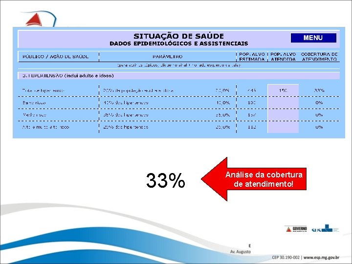 33% Análise da cobertura de atendimento! 29 