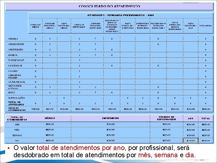 § O valor total de atendimentos por ano, por profissional, será desdobrado em total