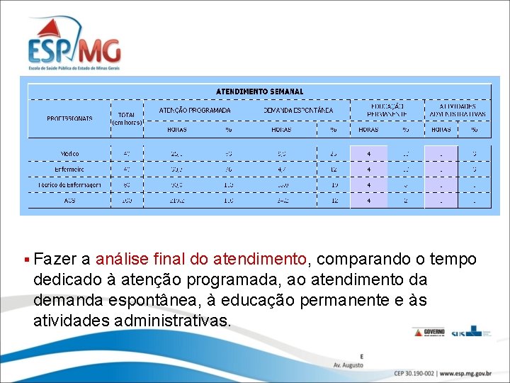 § Fazer a análise final do atendimento, comparando o tempo dedicado à atenção programada,