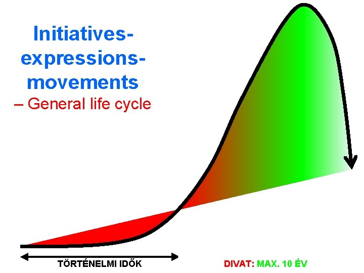 Initiativesexpressionsmovements – General life cycle TÖRTÉNELMI IDŐK DIVAT: MAX. 10 ÉV 