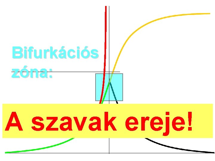 Bifurkációs zóna: A szavak ereje! 