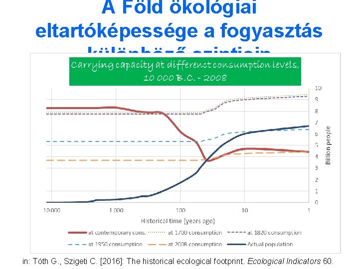 A Föld ökológiai eltartóképessége a fogyasztás különböző szintjein in: Tóth G. , Szigeti C.