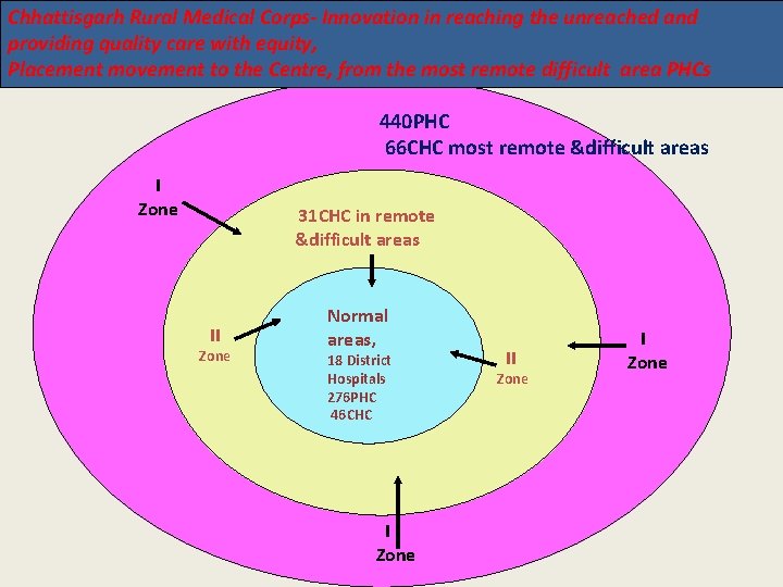Chhattisgarh Rural Medical Corps- Innovation in reaching the unreached and providing quality care with