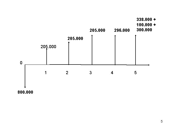 205. 000 296. 000 338. 000 + 100. 000 + 300. 000 205. 000