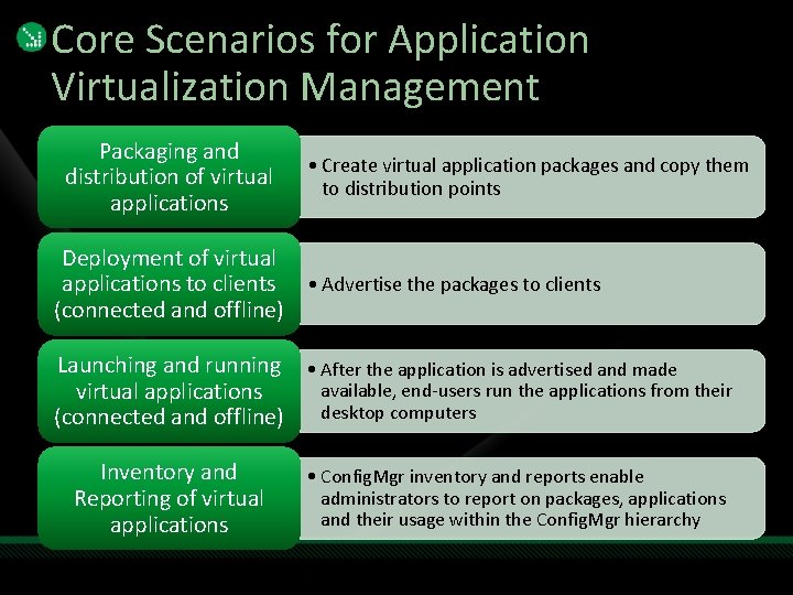 Application Virtualisation with Microsoft System Center Renier Grobler