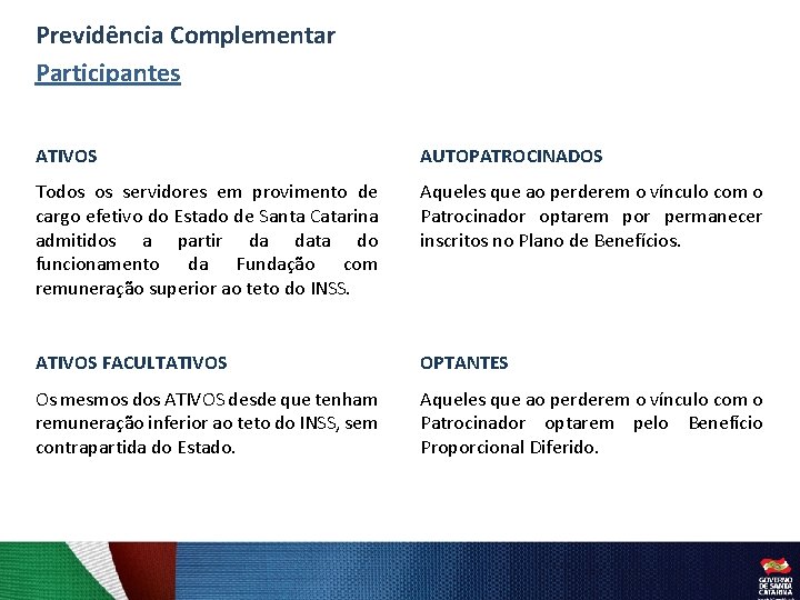 Previdência Complementar Participantes ATIVOS AUTOPATROCINADOS Todos os servidores em provimento de cargo efetivo do