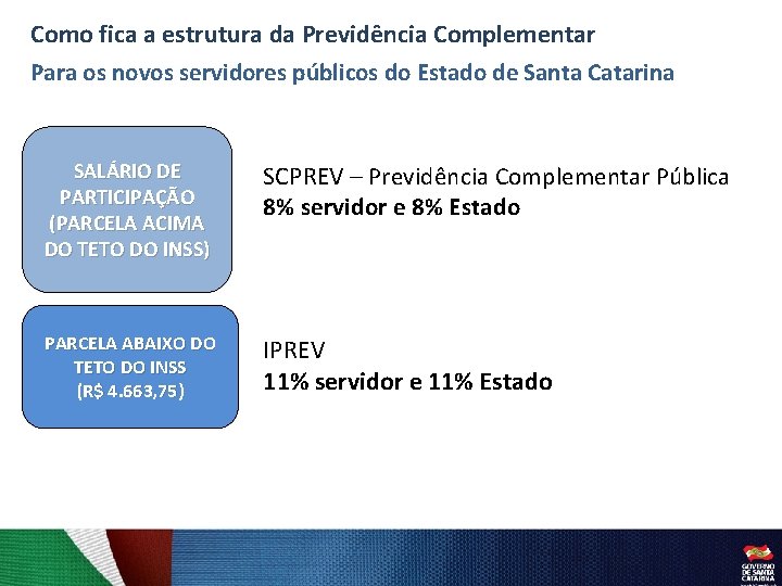 Como fica a estrutura da Previdência Complementar Para os novos servidores públicos do Estado