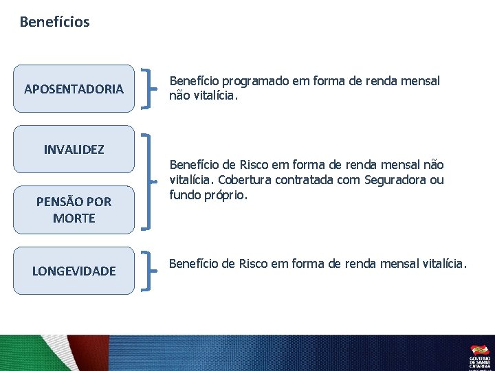 Benefícios APOSENTADORIA INVALIDEZ PENSÃO POR MORTE LONGEVIDADE Benefício programado em forma de renda mensal