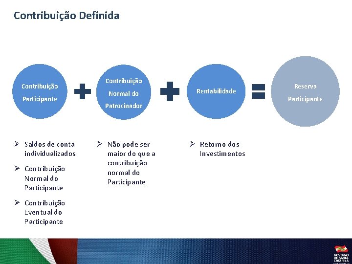 Contribuição Definida Contribuição Participante Ø Saldos de conta individualizados Ø Contribuição Normal do Participante