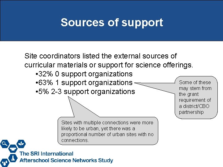 Sources of support Site coordinators listed the external sources of curricular materials or support