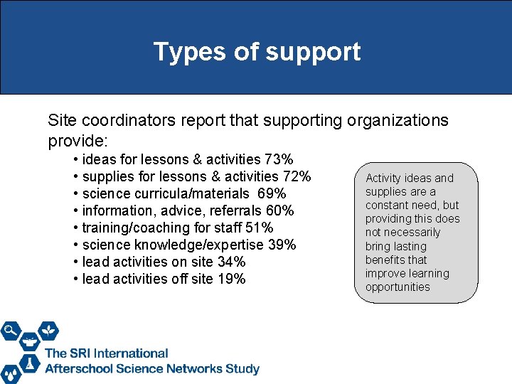 Types of support Site coordinators report that supporting organizations provide: • ideas for lessons