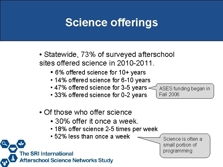Science offerings • Statewide, 73% of surveyed afterschool sites offered science in 2010 -2011.