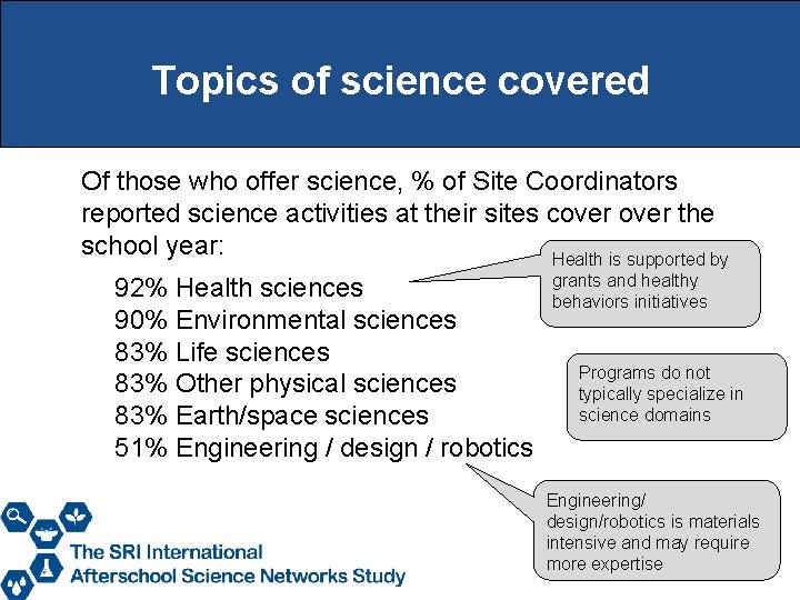 Topics of science covered Of those who offer science, % of Site Coordinators reported