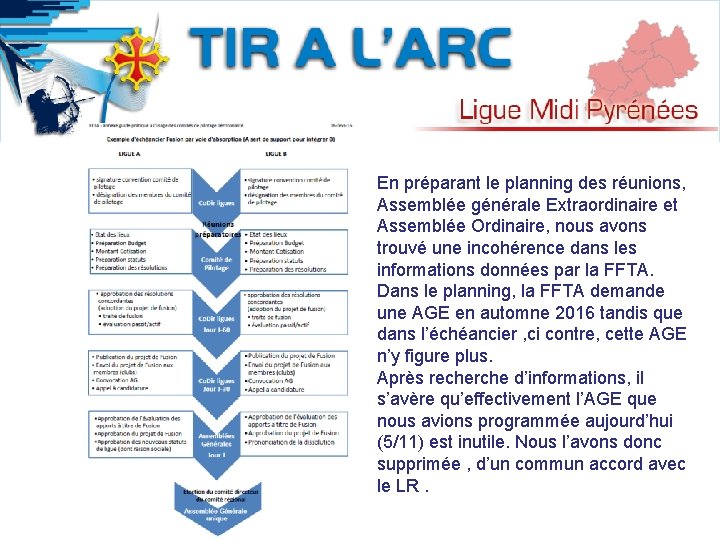 En préparant le planning des réunions, Assemblée générale Extraordinaire et Assemblée Ordinaire, nous avons