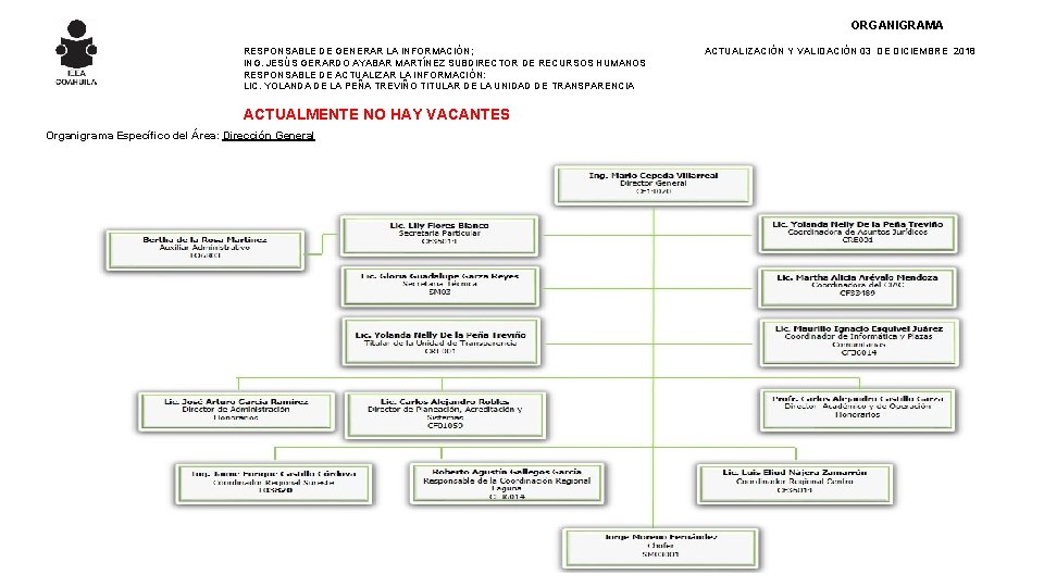 ORGANIGRAMA RESPONSABLE DE GENERAR LA INFORMACIÓN; ING. JESÚS GERARDO AYABAR MARTÍNEZ SUBDIRECTOR DE RECURSOS