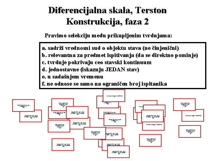 Diferencijalna skala, Terston Konstrukcija, faza 2 Pravimo selekciju među prikupljenim tvrdnjama: a. sadrži vrednosni