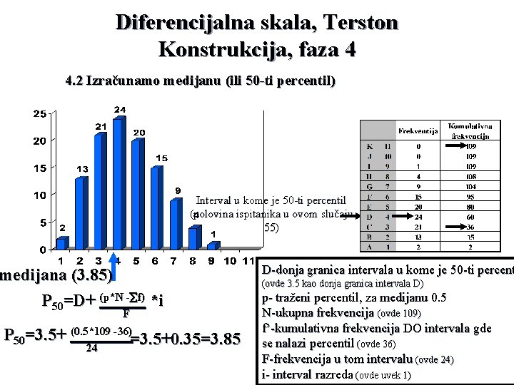 Diferencijalna skala, Terston Konstrukcija, faza 4 4. 2 Izračunamo medijanu (ili 50 -ti percentil)
