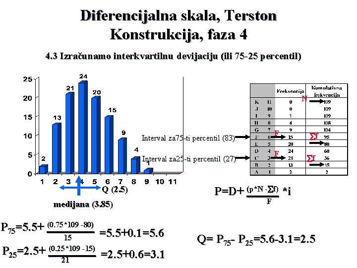 Diferencijalna skala, Terston Konstrukcija, faza 4 4. 3 Izračunamo interkvartilnu devijaciju (ili 75 -25