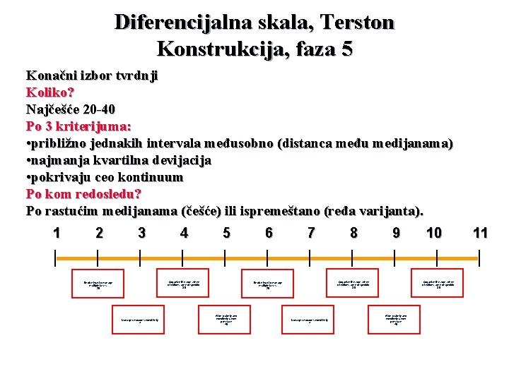 Diferencijalna skala, Terston Konstrukcija, faza 5 Konačni izbor tvrdnji Koliko? Najčešće 20 -40 Po