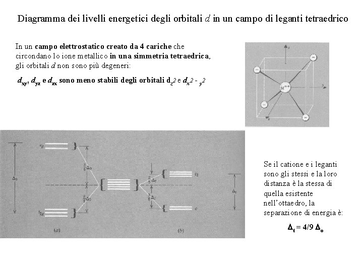 Diagramma dei livelli energetici degli orbitali d in un campo di leganti tetraedrico In Diagramma dei livelli energetici degli orbitali d in un campo di leganti tetraedrico In
