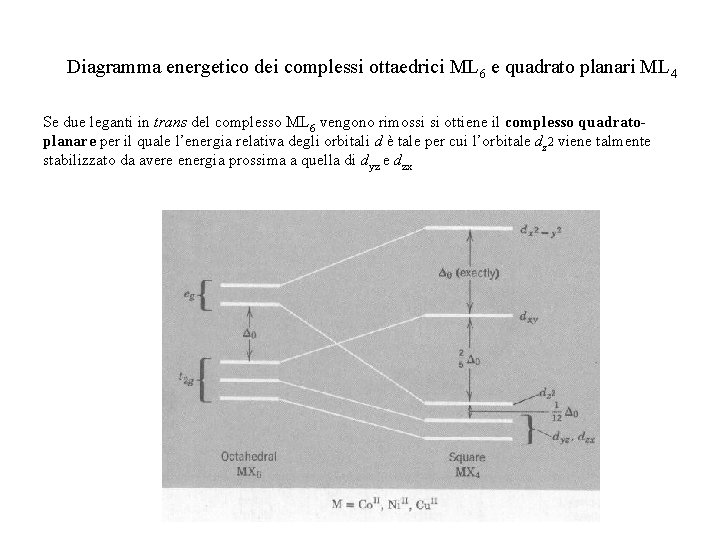 Diagramma energetico dei complessi ottaedrici ML 6 e quadrato planari ML 4 Se due Diagramma energetico dei complessi ottaedrici ML 6 e quadrato planari ML 4 Se due
