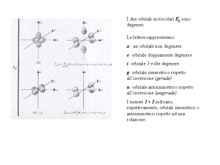 I due orbitali molecolari Eg sono degeneri Le lettere rappresentano: a : un orbitale I due orbitali molecolari Eg sono degeneri Le lettere rappresentano: a : un orbitale