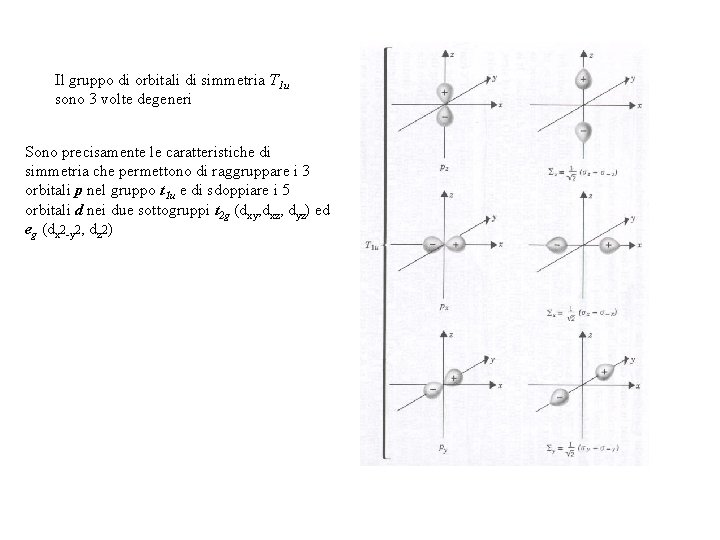 Il gruppo di orbitali di simmetria T 1 u sono 3 volte degeneri Sono Il gruppo di orbitali di simmetria T 1 u sono 3 volte degeneri Sono