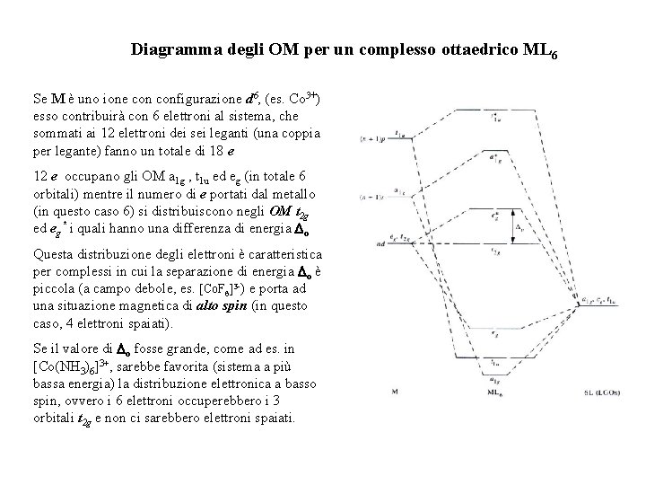 Diagramma degli OM per un complesso ottaedrico ML 6 Se M è uno ione Diagramma degli OM per un complesso ottaedrico ML 6 Se M è uno ione