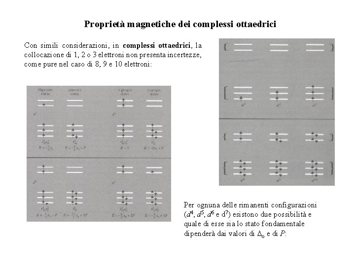 Proprietà magnetiche dei complessi ottaedrici Con simili considerazioni, in complessi ottaedrici, la collocazione di Proprietà magnetiche dei complessi ottaedrici Con simili considerazioni, in complessi ottaedrici, la collocazione di