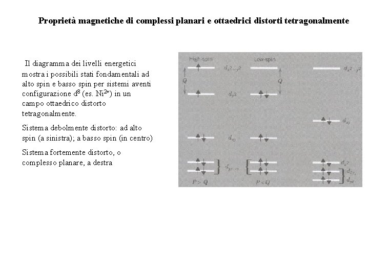 Proprietà magnetiche di complessi planari e ottaedrici distorti tetragonalmente Il diagramma dei livelli energetici Proprietà magnetiche di complessi planari e ottaedrici distorti tetragonalmente Il diagramma dei livelli energetici