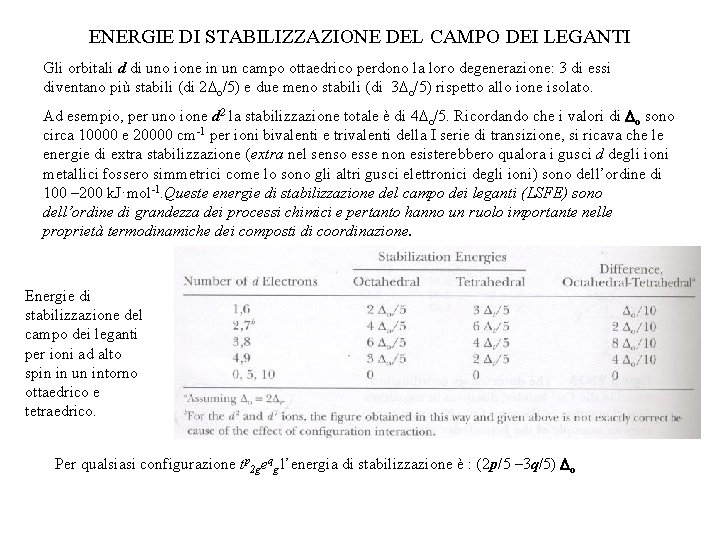 ENERGIE DI STABILIZZAZIONE DEL CAMPO DEI LEGANTI Gli orbitali d di uno ione in ENERGIE DI STABILIZZAZIONE DEL CAMPO DEI LEGANTI Gli orbitali d di uno ione in