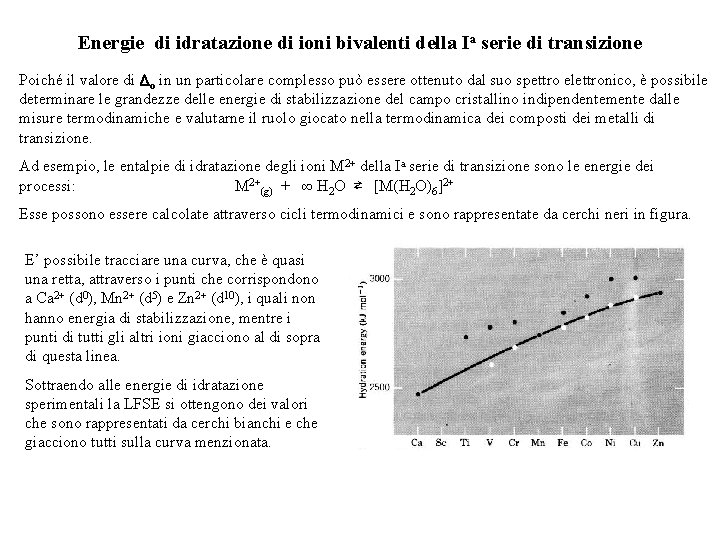 Energie di idratazione di ioni bivalenti della Ia serie di transizione Poiché il valore Energie di idratazione di ioni bivalenti della Ia serie di transizione Poiché il valore