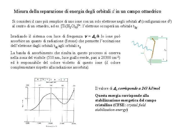 Misura della separazione di energia degli orbitali d in un campo ottaedrico Si consideri Misura della separazione di energia degli orbitali d in un campo ottaedrico Si consideri