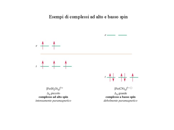 Esempi di complessi ad alto e basso spin Esempi di complessi ad alto e basso spin