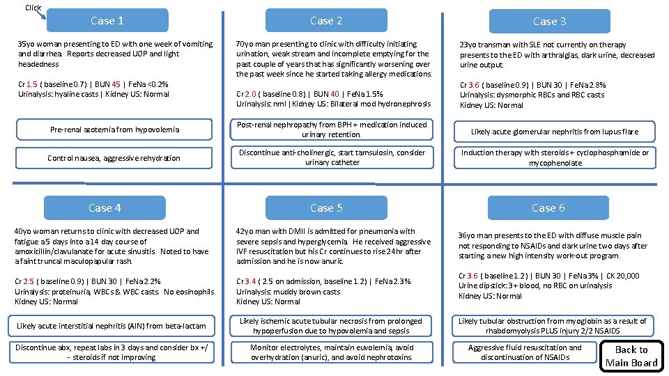 Click Case 1 35 yo woman presenting to ED with one week of vomiting Click Case 1 35 yo woman presenting to ED with one week of vomiting