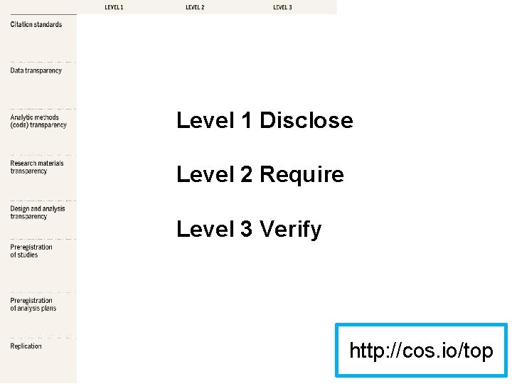 Level 1 Disclose Level 2 Require Level 3 Verify http: //cos. io/top Level 1 Disclose Level 2 Require Level 3 Verify http: //cos. io/top